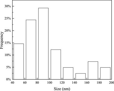 Formation of Bubble-Loop Complexes During Helium Radiation in Fe-9Cr Steel